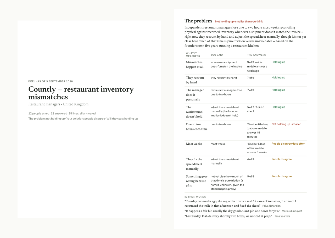 Two pages of the brief: the title page, and the problem page with every line, what you said, and what the answers were.