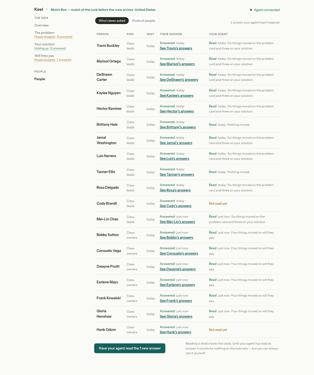 The people list: everyone asked, one link each, their own answer, and what your AI did with it.